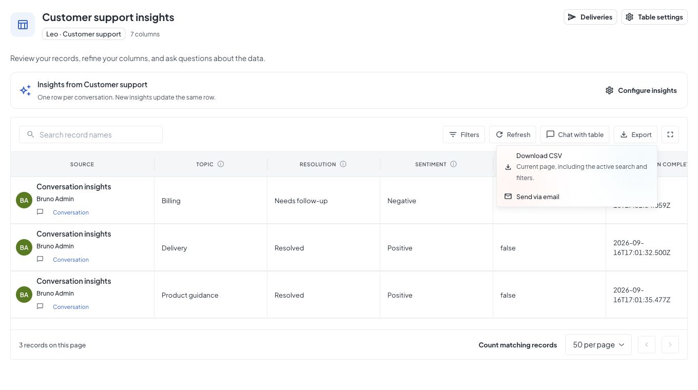 A customer support insights table with Chat with table, fullscreen, and an Export menu for CSV download or email. All records are fictional examples.